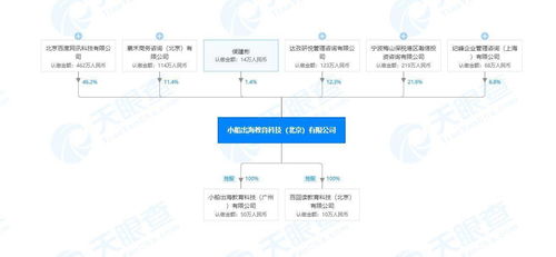 作業(yè)幫申請(qǐng)作文自動(dòng)批改及評(píng)分發(fā)明專利，推動(dòng)智能教育服務(wù)革新