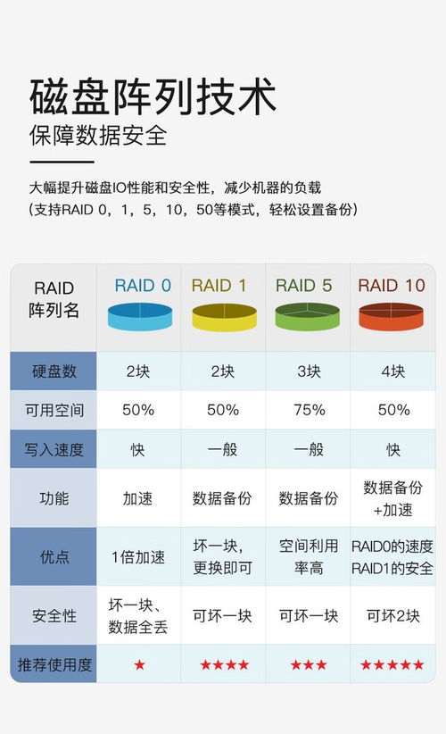 成都市場(chǎng)推出高性價(jià)比服務(wù)器 聯(lián)想問天WR3220 G2搭載金牌6348處理器