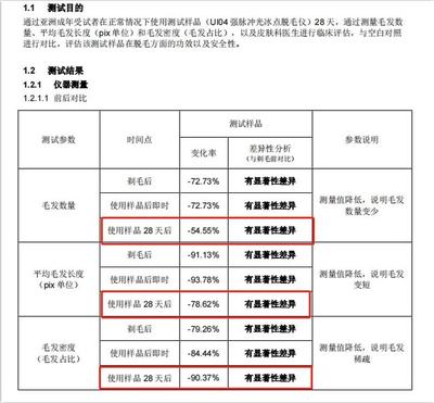 女生下面的毛毛，到底要不要剃？強脈沖脫毛儀的真相與建議